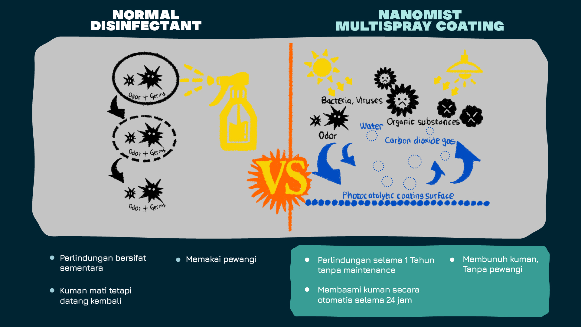 normal vs nanomist